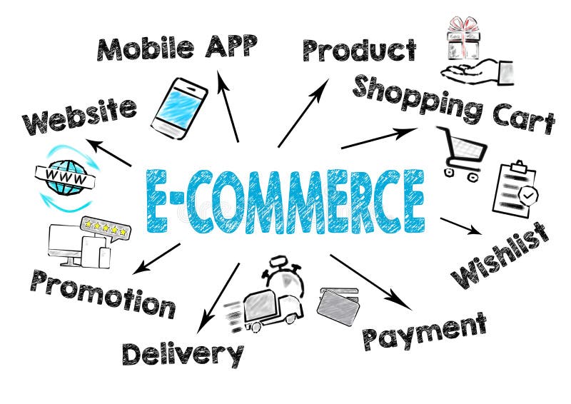 E-Commerce business concept. Chart with keywords and icons royalty free illustration E-Commerce business concept. Chart with keywords and icons royalty free illustration