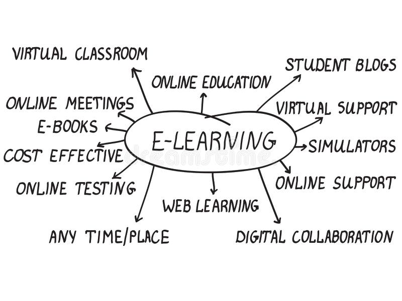 Grafia e-learning parole con tredici argomenti.