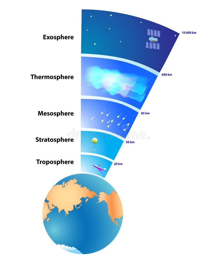 L'atmosfera terrestre è uno strato di gas che circonda il pianeta Terra, che è trattenuta da Terre di gravità.