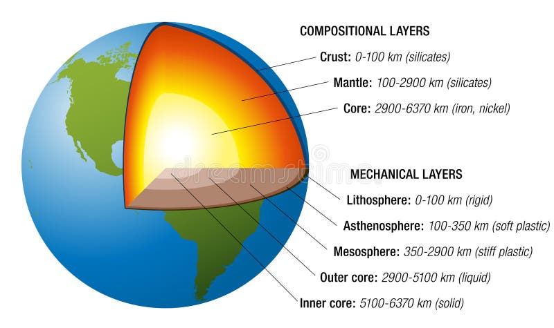 Earth Crust White Stock Illustrations 373 Earth Crust