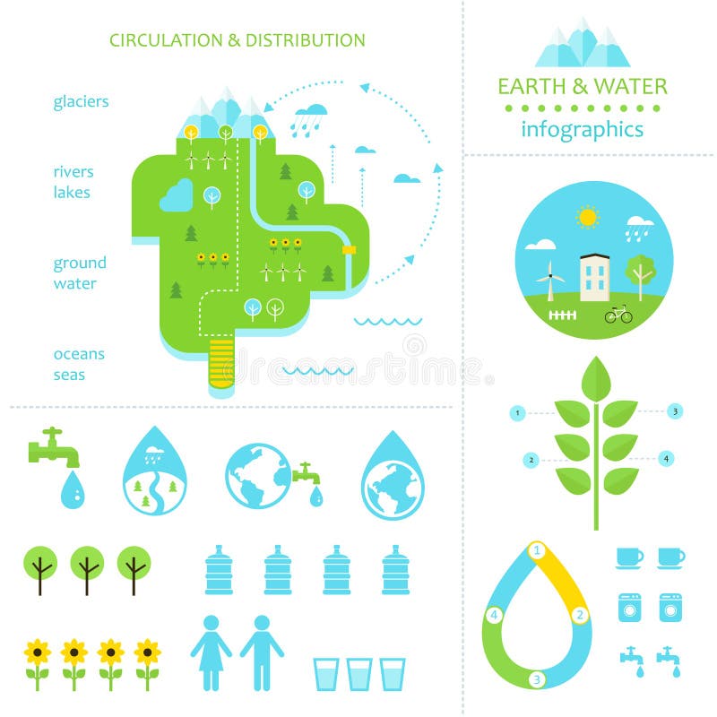 Water circulation, distribution and use infographics elements set. Water circulation, distribution and use infographics elements set