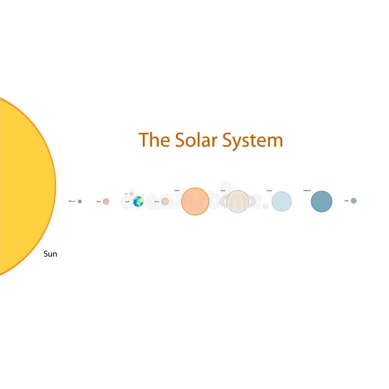 Easy Solar System Illustration Stock Vector Illustration