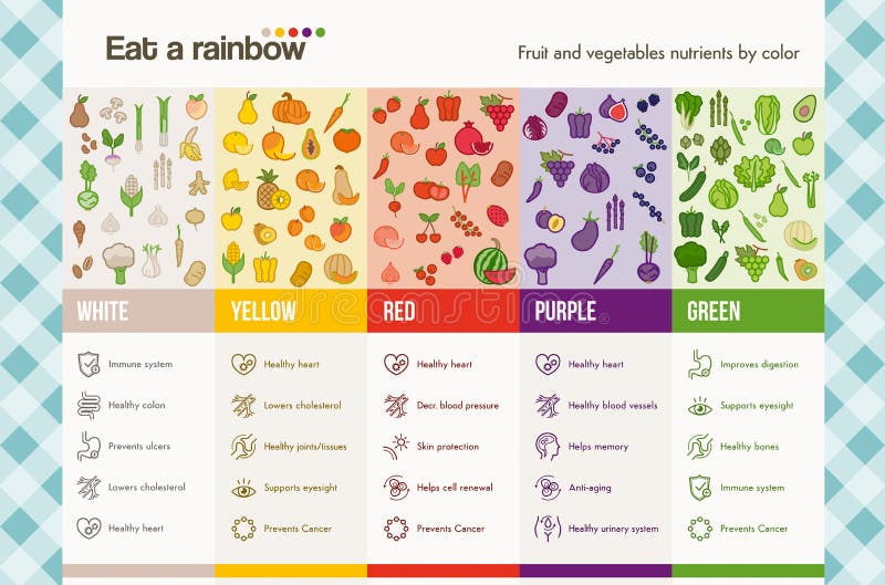Eat a rainbow royalty free illustration Eat a rainbow royalty free illustration