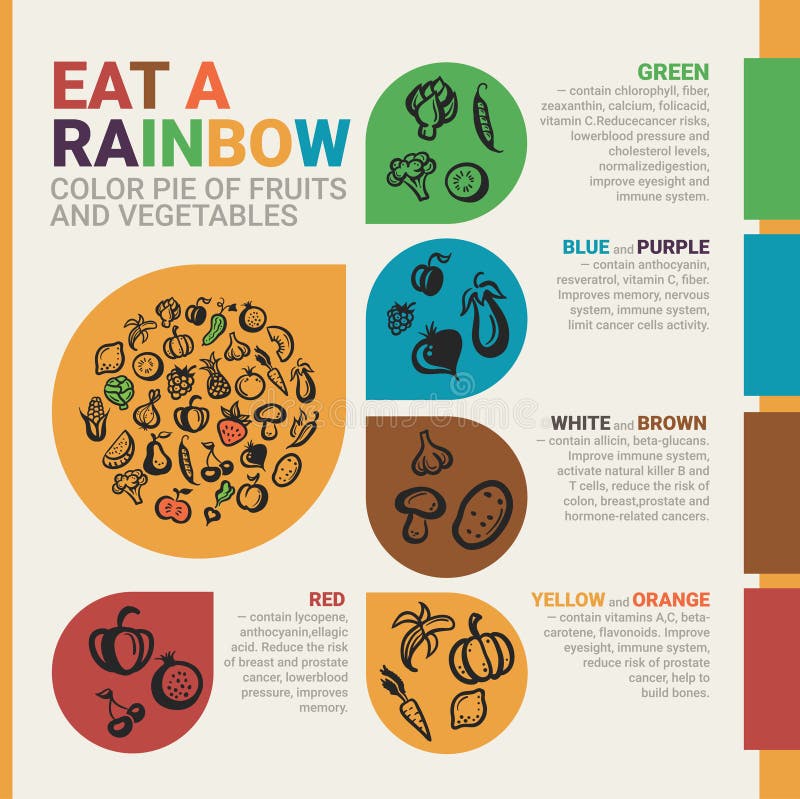 Rainbow Food Chart