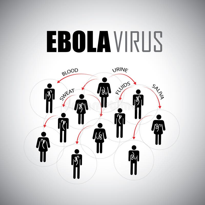 Ebola epidemiskt begrepp av fördelning bland folk - vektorgraphi stock illustrationer Ebola epidemiskt begrepp av fördelning bland folk - vektorgraphi stock illustrationer