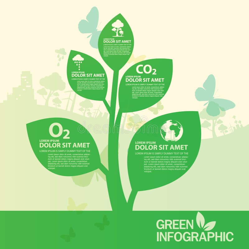 World Environment Day Chart