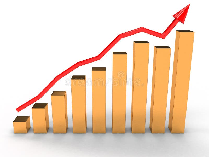 Economic Growth Chart