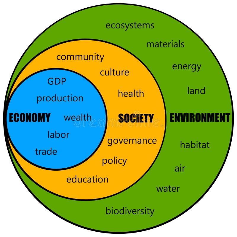 Economy society. Economy and Society. Life on Land related to economy.