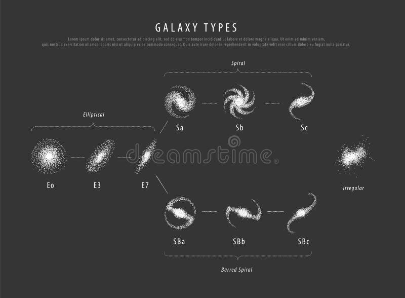 Education poster galaxy types with description vector royalty free illustration Education poster galaxy types with description vector royalty free illustration