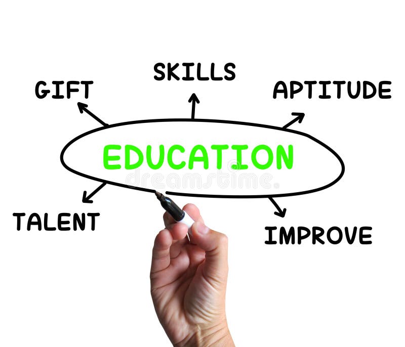 education-diagram-means-aptitude-knowledge-stock-illustration-image-40243875