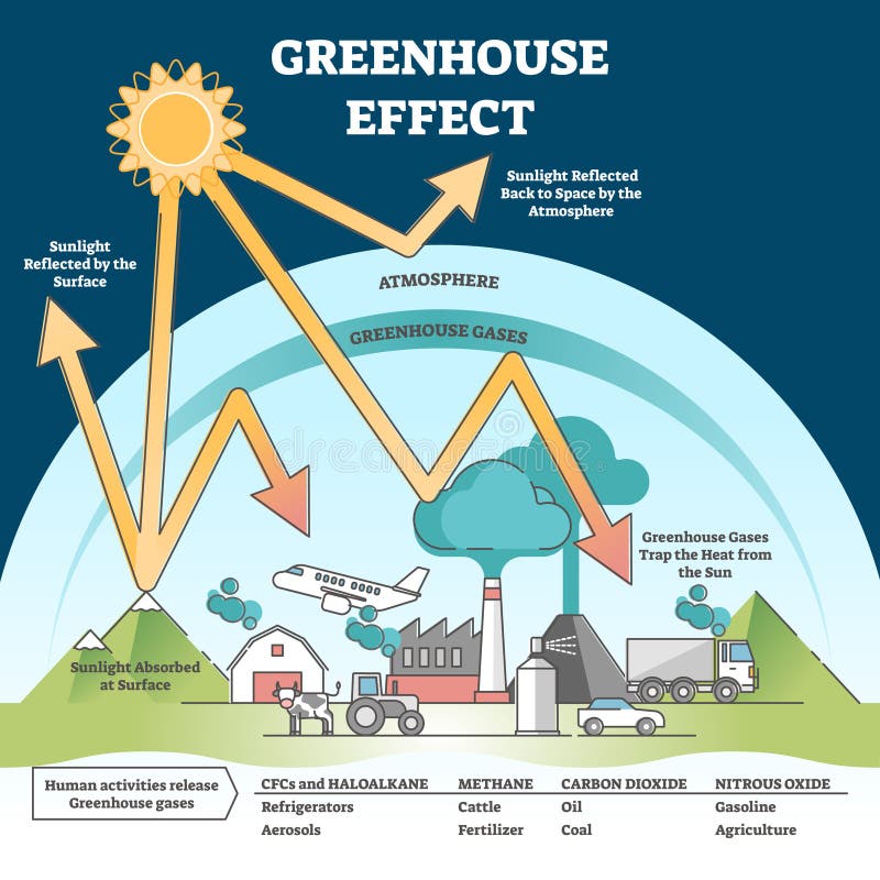 Efecto invernadero y cambio climático a partir del concepto de esquema del calentamiento global