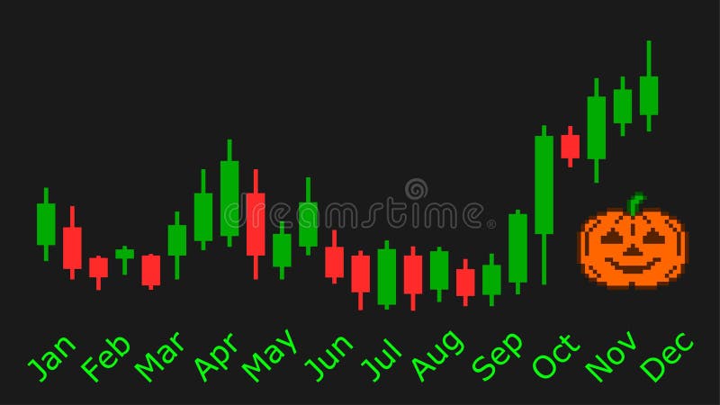 Halloween effect of stock market or cryptocurrency markets. Year end price exploding candlestick chart. Yearly Bitcoin October November December bubble. Bull run. Vector illustration. Halloween effect of stock market or cryptocurrency markets. Year end price exploding candlestick chart. Yearly Bitcoin October November December bubble. Bull run. Vector illustration.