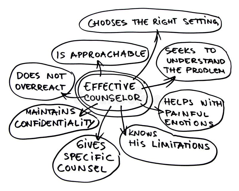 Effective counselor map stock photo. Image of idea, paper 9829858