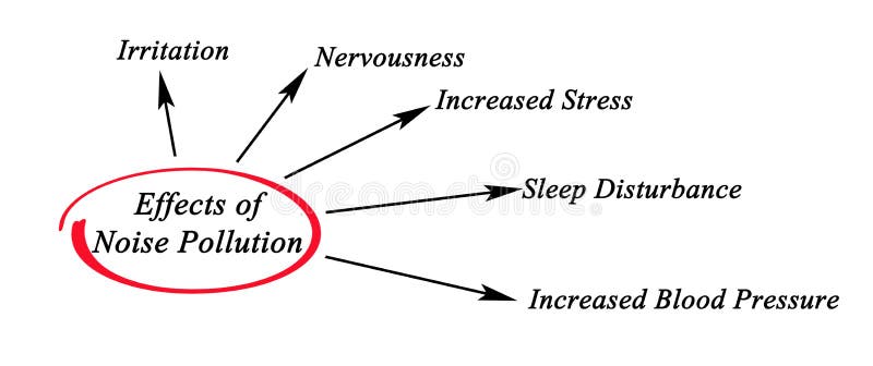 Sound Pollution Chart