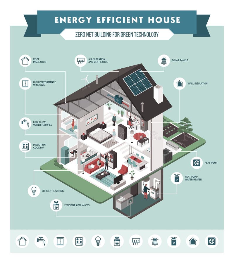 Effektiva husinre för modern energi vektor illustrationer