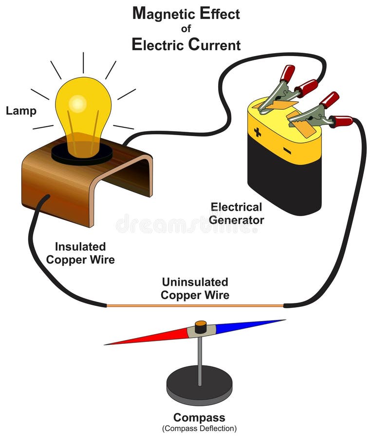 Faraday Stock Illustrations, Vecteurs, & Clipart – (86 Stock Illustrations)