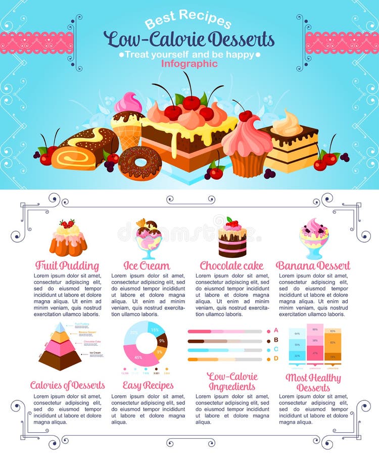 Desserts and low calories infographics. Vector statistics poster on sweet sugar cakes healthy ingredients and nutrition facts of baked tortes and cupcakes, confectionery puddings and chocolate pastry. Desserts and low calories infographics. Vector statistics poster on sweet sugar cakes healthy ingredients and nutrition facts of baked tortes and cupcakes, confectionery puddings and chocolate pastry