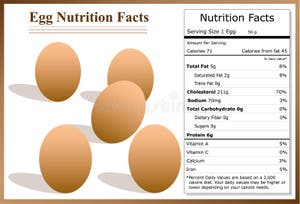 Nutrition Label For Eggs Blog Dandk