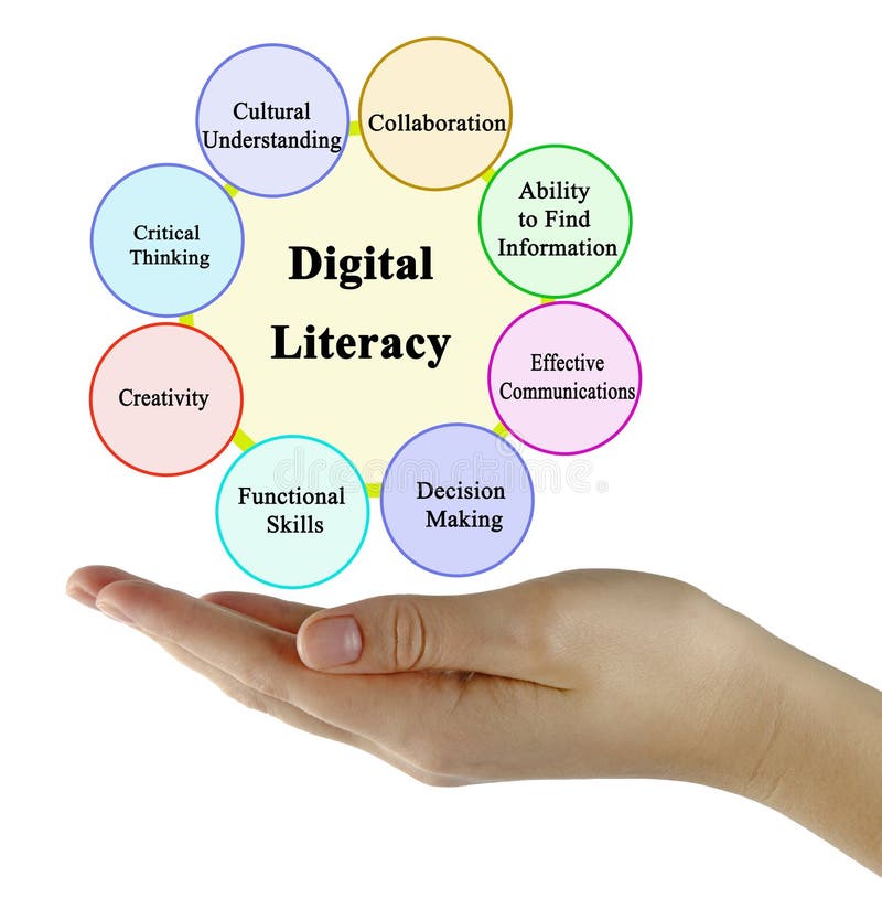 components-of-digital-literacy-stock-photo-image-of-diagram-ability