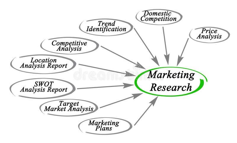 market research components