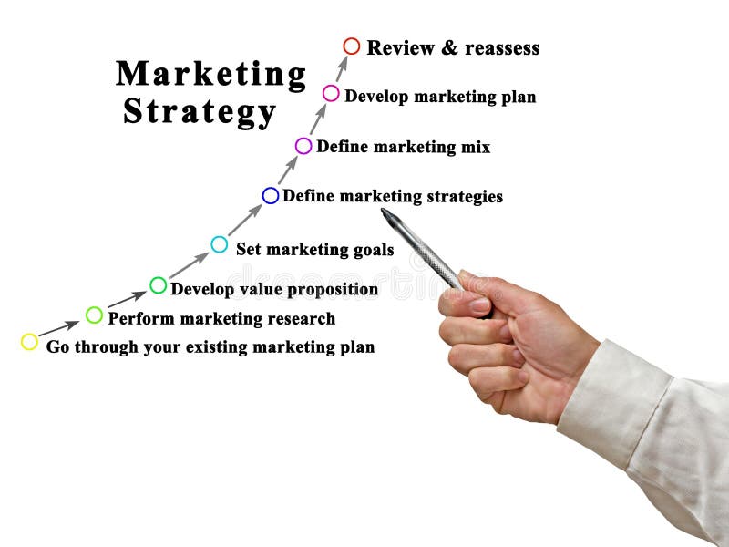 components-of-marketing-strategy-stock-image-image-of-person-concept
