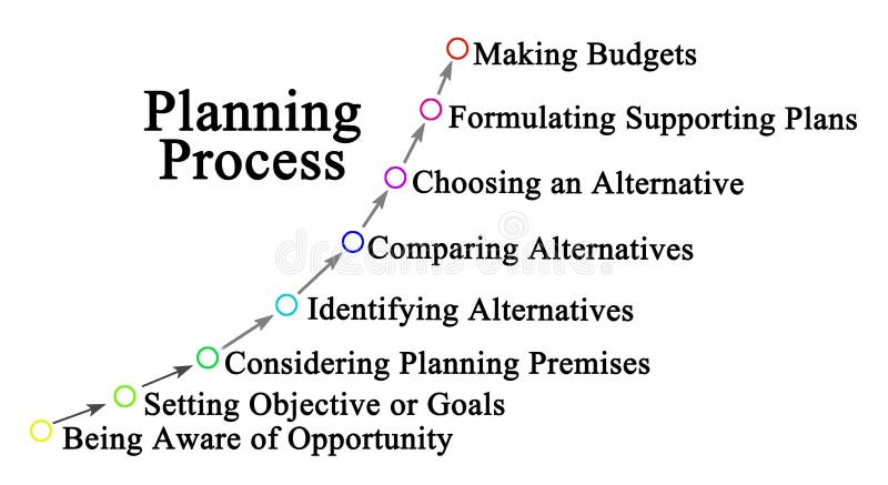 Components Of Planning Process Stock Illustration Illustration Of components-of-planning-process-stock-illustration-illustration-of
