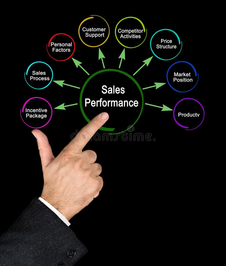 Drivers of Sales Performance Stock Image Image of product, diagram