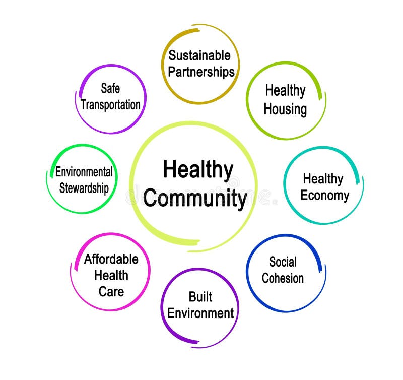 Healthy Community Stock Illustration Illustration Of Community 176031973 healthy-community-stock-illustration-illustration-of-community-176031973