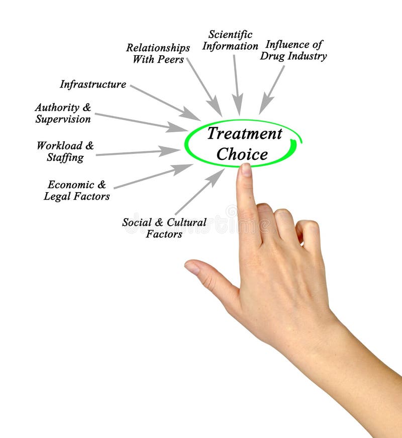 Factors Affecting Treatment Choice stock images