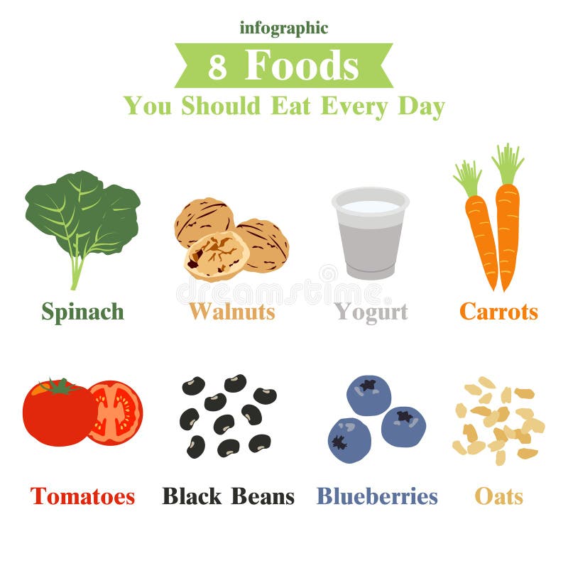 Eight Foods You Should Eat Everyday, Infographic Stock Vector ...