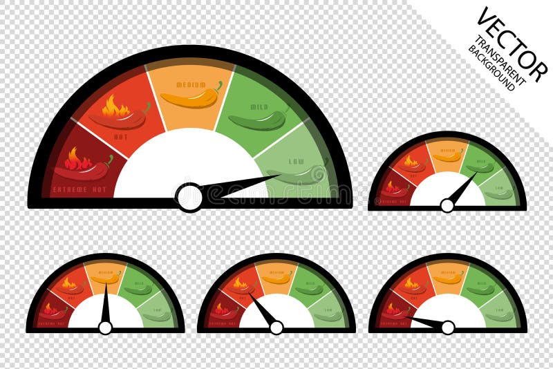 Ejemplo caliente y extremo del medio suave de Chili Peppers Sharpness Scale Low - iconos de clasificación del velocímetro - del vector