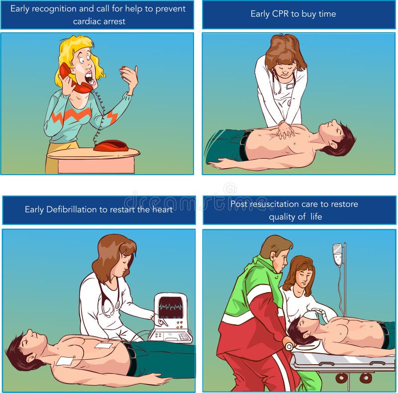 Ejemplo del vector de una resucitación cardiopulmonar del CPR libre illustration Ejemplo del vector de una resucitación cardiopulmonar del CPR libre illustration