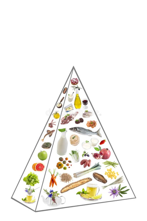 Ejemplo que ofrece ejemplos de las comidas que siguen la pirámide de alimentación en blanco imágenes de archivo libres de regalías Ejemplo que ofrece ejemplos de las comidas que siguen la pirámide de alimentación en blanco imágenes de archivo libres de regalías