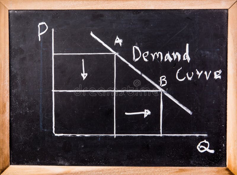 Ekonomia wykres na blackboard