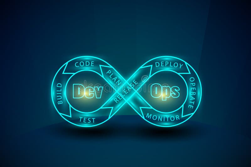 El concepto de DevOps, ilustra el proceso del desarrollo y de las operaciones de programas stock de ilustración El concepto de DevOps, ilustra el proceso del desarrollo y de las operaciones de programas stock de ilustración