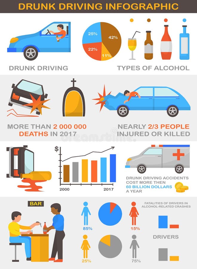 Drunk driving vector alcoholic driver in car accident infographic illustration with diagram set of alcohol related crashes isolated on white background. Drunk driving vector alcoholic driver in car accident infographic illustration with diagram set of alcohol related crashes isolated on white background.