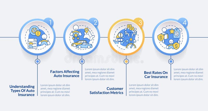 Elección de plantilla de información de círculo de la compañía de seguros automáticos. directiva de coche. visualización de datos con 4 pasos. gráfico de información de línea de tiempo editable. diseño de flujo de trabajo con iconos de línea. tipo de letra lato proregular utilizado