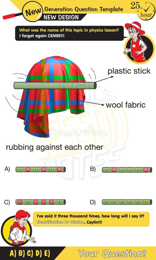 Physics, Electrification by friction, friction and electricity, electrostatic