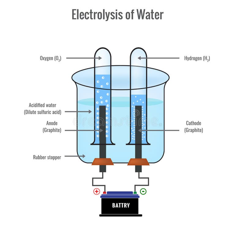 Hydrogen Electrode Stock Illustrations 81 Hydrogen Electrode Stock