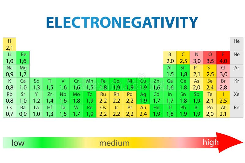 Electronegativity Chart Periodic Table