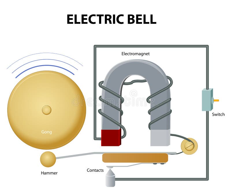 Elektryczny dzwon