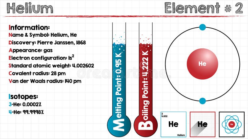 atomic number of helium atomic number of helium