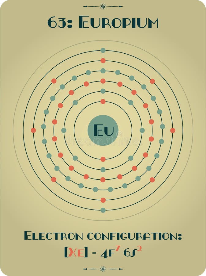 Element von Europium vektor abbildung. Illustration von vektor 101256496