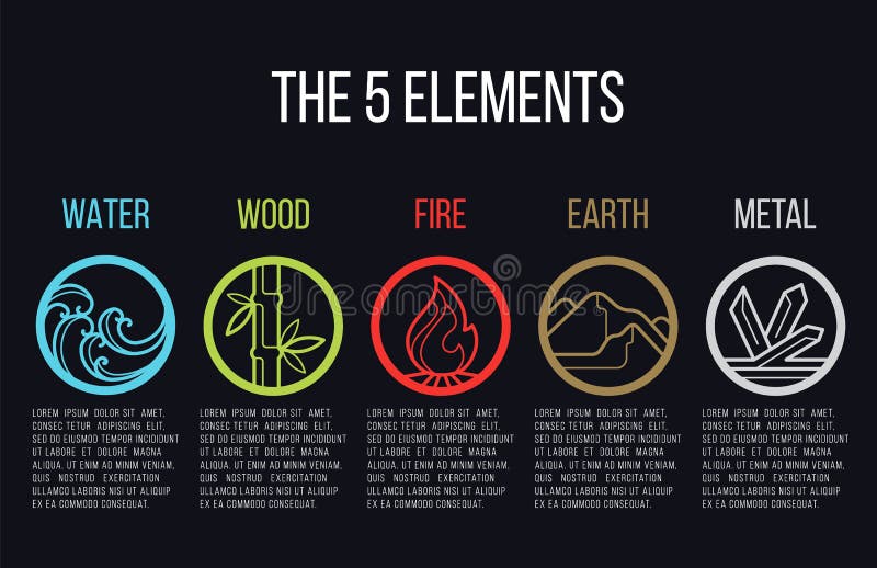 5 elementen van het teken van het de lijnpictogram van de aardcirkel Water, Hout, Brand, Aarde, Metaal Op donkere achtergrond