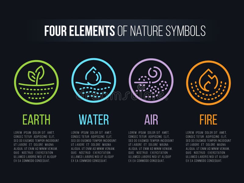 4 elementi dei simboli della natura con la linea confine e segno astratto a linea tratteggiata del cerchio Acqua, fuoco, terra, a illustrazione di stock 4 elementi dei simboli della natura con la linea confine e segno astratto a linea tratteggiata del cerchio Acqua, fuoco, terra, a illustrazione di stock