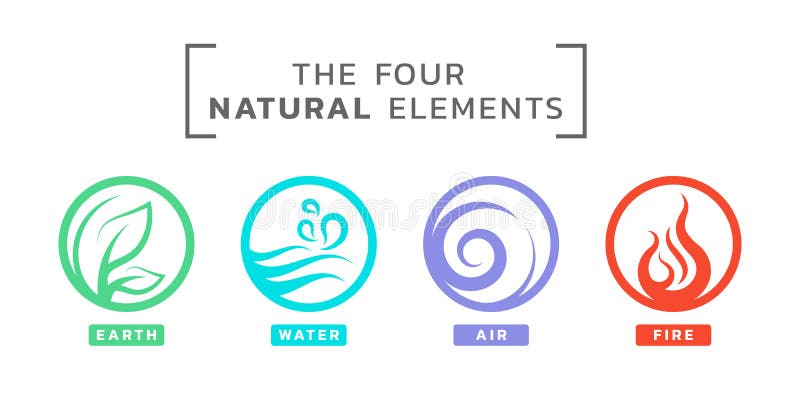 4 elementi segno di icona della linea d'arte della linea di cerchio naturale con la progettazione del vettore di incendio dell'ar