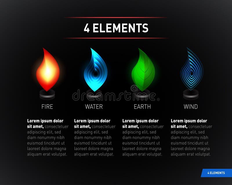 Elementos Naturais - água, Fogo, Ar E Terra Ilustração do Vetor -  Ilustração de painel, ecologia: 65354844