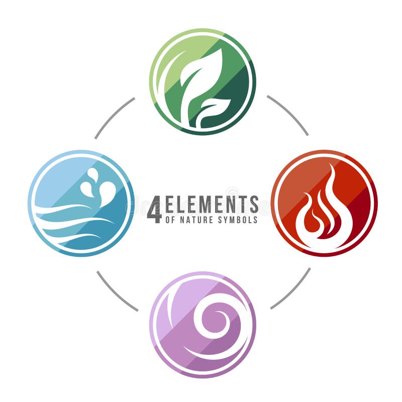 4 Elementos Naturais Do Ar E Dos Símbolos De Fogo Da água Da Terra Com  Linhas Abstratas, Desenho Do Vetor Ilustração do Vetor - Ilustração de  logotipo, azul: 191522454