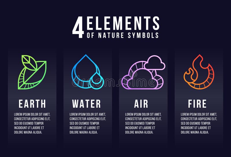 4 Elementos Naturais Do Ar E Dos Símbolos De Fogo Da água Da Terra Com  Linhas Abstratas, Desenho Do Vetor Ilustração do Vetor - Ilustração de  logotipo, azul: 191522454