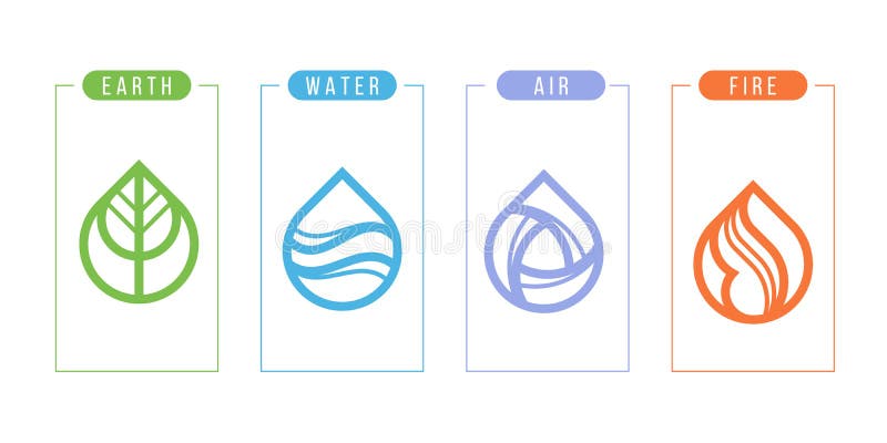 4 Elementos Do ícone Da Natureza Na Carta Do Diagrama Do Círculo Com  Projeto Do Vetor Da Terra, Do Fogo, Do Ar E Da água Ilustração do Vetor -  Ilustração de arte